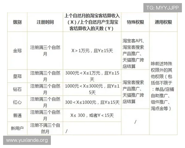 吉祥体育坊官网的会员等级制度与积分奖励体系详解 吉祥体育坊官网的会员等级制度与积分奖励体系详解