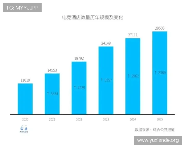 5g游戏平台在电竞行业中的应用前景与商业价值分析