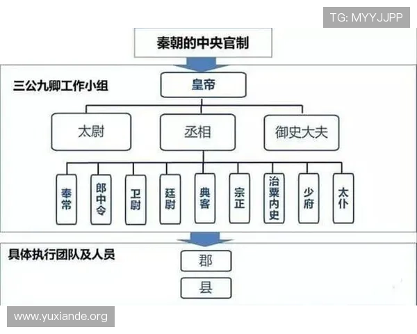 三公六卿制度的制度特色与弊端，分析其在历史上的成功与失败经验