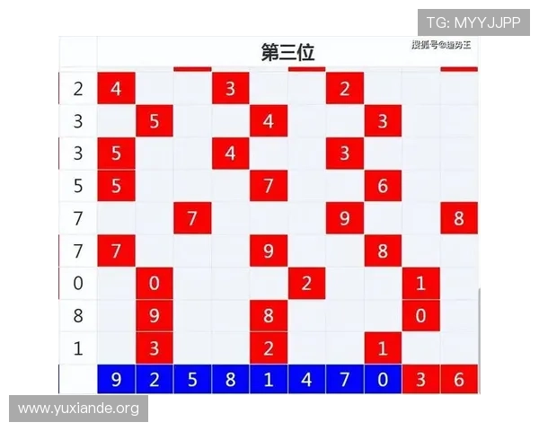 体彩快3走势图分析与预测技巧，助您精准把握每期开奖的趋势