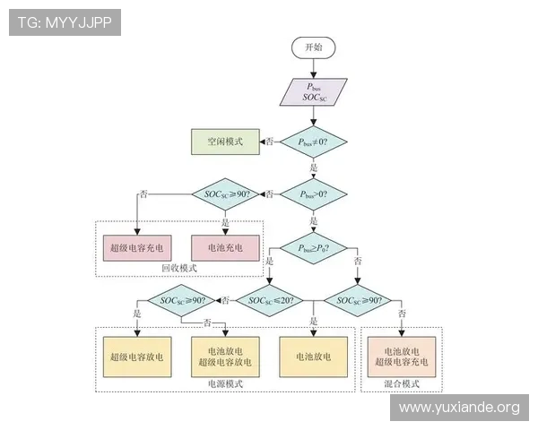 全面解析当当棋牌十三水的详细规则流程及常见玩法策略推荐