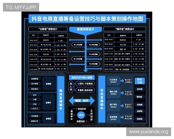 如何利用PP约完直播助手提升直播预约转化率实现粉丝增长的实用技巧 如何利用PP约完直播助手提升直播预约转化率实现粉丝增长的实用技巧