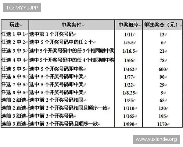 如何选择基诺型彩票的号码组合提高中奖率的实用技巧分享